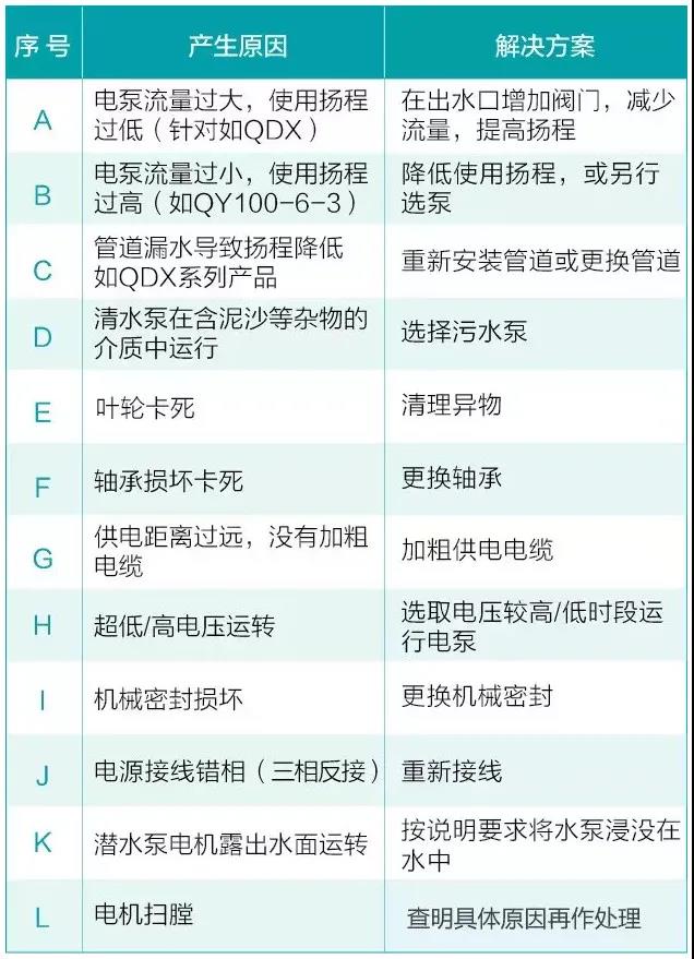 水泵為什麽很容易損壞！