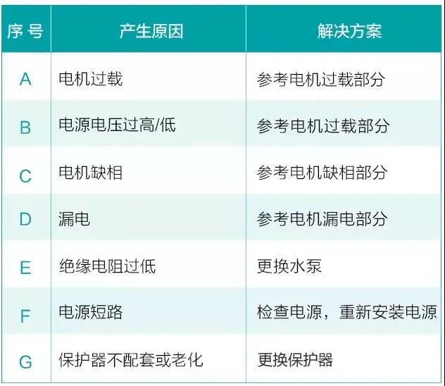 水泵為什麽很容易損壞！