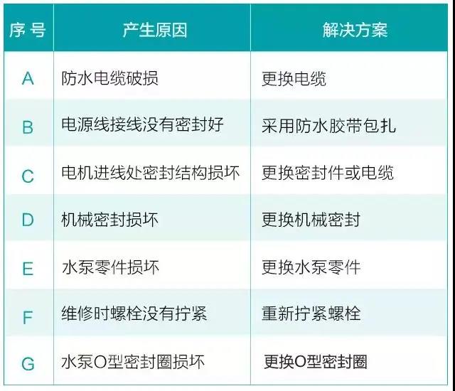 水泵為什麽很容易損壞！