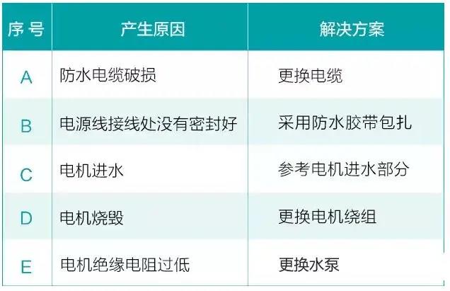 水泵為什麽很容易損壞！