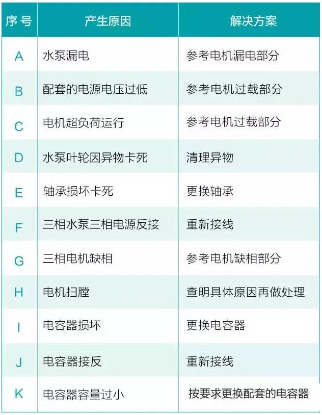 水泵為什麽很容易損壞！
